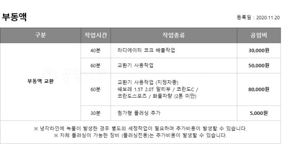 공임나라 엔진오일 교환비용 (2022년) ○ 국산차 정비 카센터 공임나라 공임표 최신 정리 > 31.Information | Homepc.11Q.Kr” style=”width:100%” title=”○ 국산차 정비 카센터 공임나라 공임표 최신 정리 > 31.Information | HomePC.11q.kr”><figcaption>○ 국산차 정비 카센터 공임나라 공임표 최신 정리 > 31.Information | Homepc.11Q.Kr</figcaption></figure>
<figure><img decoding=