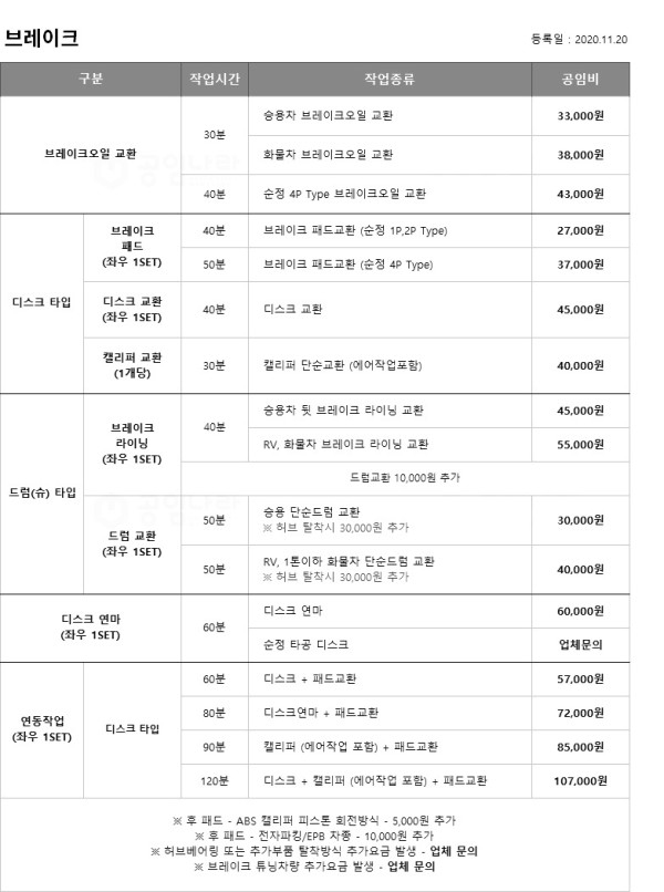 공임나라 엔진오일 교환 비용 알아보기 ○ 국산차 정비 카센터 공임나라 공임표 최신 정리 > 31.Information | Homepc.11Q.Kr” style=”width:100%” title=”○ 국산차 정비 카센터 공임나라 공임표 최신 정리 > 31.Information | HomePC.11q.kr”><figcaption>○ 국산차 정비 카센터 공임나라 공임표 최신 정리 > 31.Information | Homepc.11Q.Kr</figcaption></figure>
<figure><img decoding=
