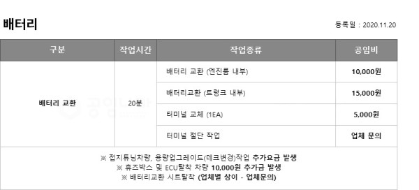 리본카 - 중고차, 시스템으로 바로잡다. ○ 국산차 정비 카센터 공임나라 공임표 최신 정리 > 31.Information | Homepc.11Q.Kr” style=”width:100%” title=”○ 국산차 정비 카센터 공임나라 공임표 최신 정리 > 31.Information | HomePC.11q.kr”><figcaption>○ 국산차 정비 카센터 공임나라 공임표 최신 정리 > 31.Information | Homepc.11Q.Kr</figcaption></figure>
<figure><img decoding=
