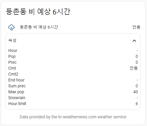 6시간 동안 비가 올 것으로 예보됨