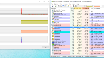 프로세스 탐색기 v16.05 Process Explorer v16.05