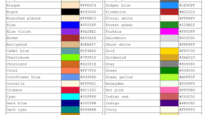 칼라 이름및 좌표 번호  Names and hex codes of the 256 RGB (web safe) Colour 참조 faststone 색 화면 색상 선택기