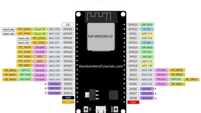 ● Arduino IDE를 사용한 250개 이상의 ESP32 프로젝트, 튜토리얼 및 가이드