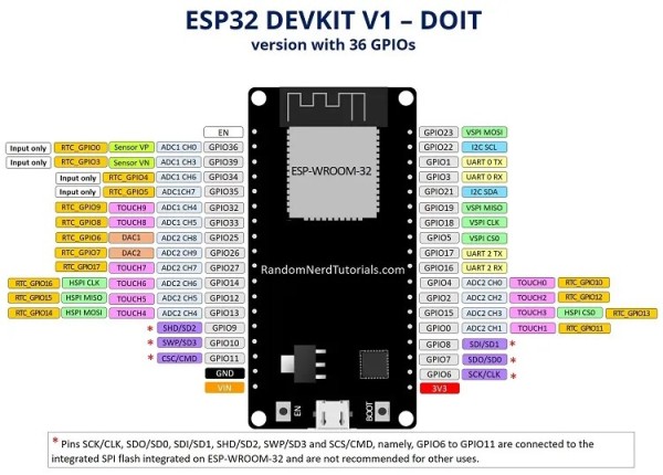 ESP32 DEVKIT V1 핀 핀아웃