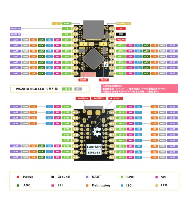 Ardunino ESP32S3 Dev 모듈 핀 매핑