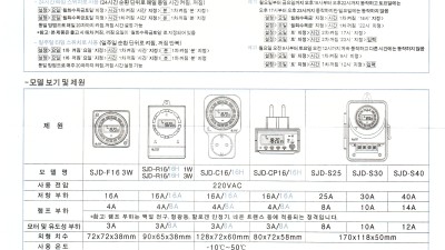 메뉴얼_스캔_전기요금측정기/SJPM-C16/소비전력측정기/전류측정기/전압측정기/가정용전력측정기
